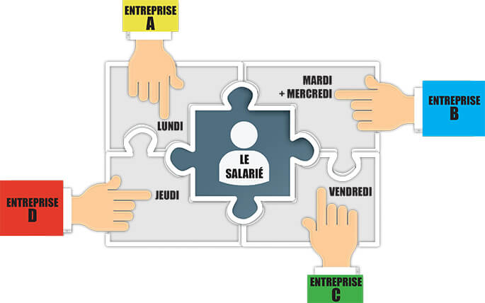 Un emploi complet grÃ¢ce Ã  la mutualisation de temps partiels